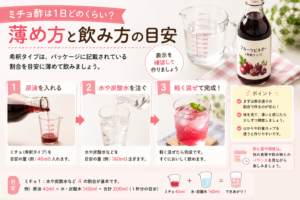 ミチョ酢の薄め方や飲み方をイメージした画像